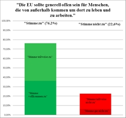 european youth poll