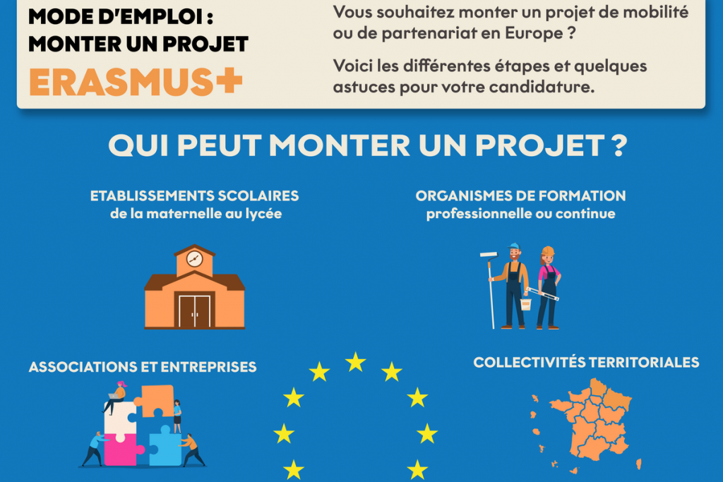 [Infographie] Mode d'emploi : monter un projet Erasmus+