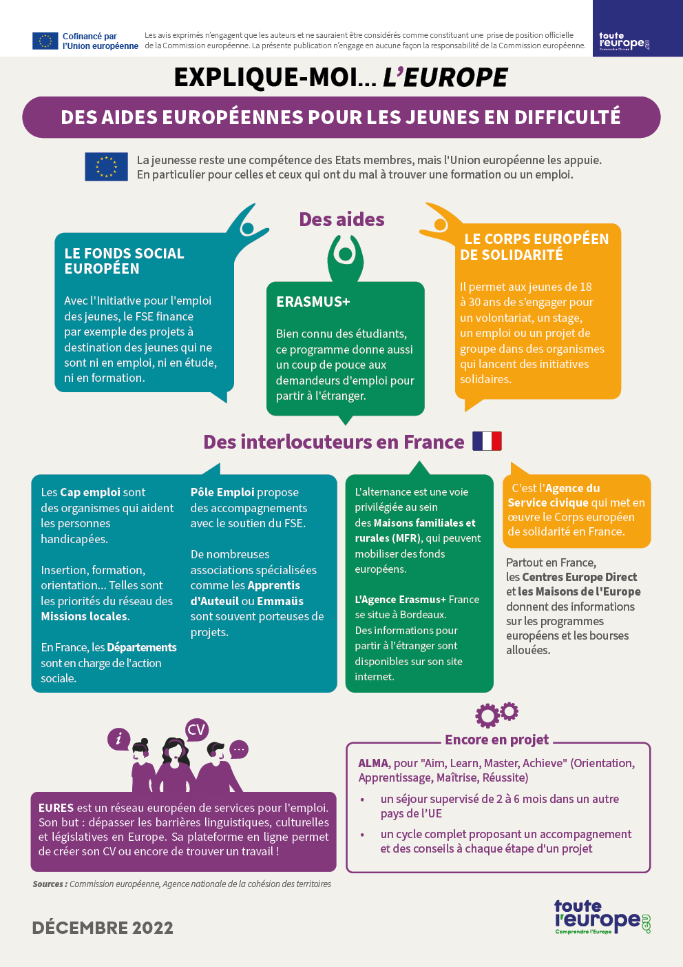 Infographie - Des aides européennes pour les jeunes en difficulté