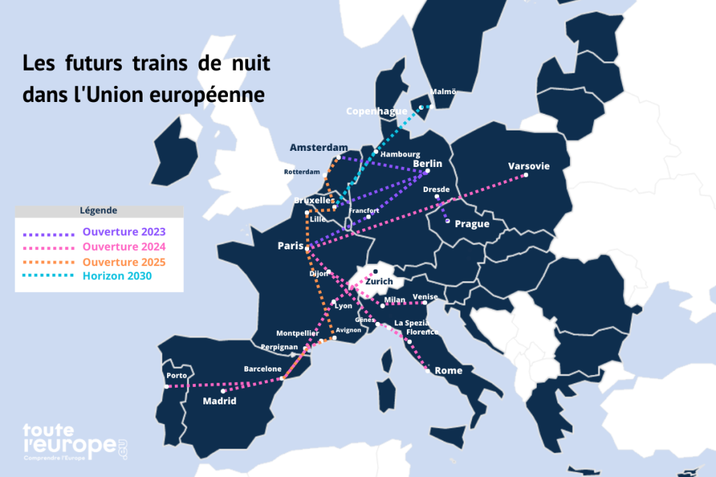 Les futurs trains de nuit dans l'UE 