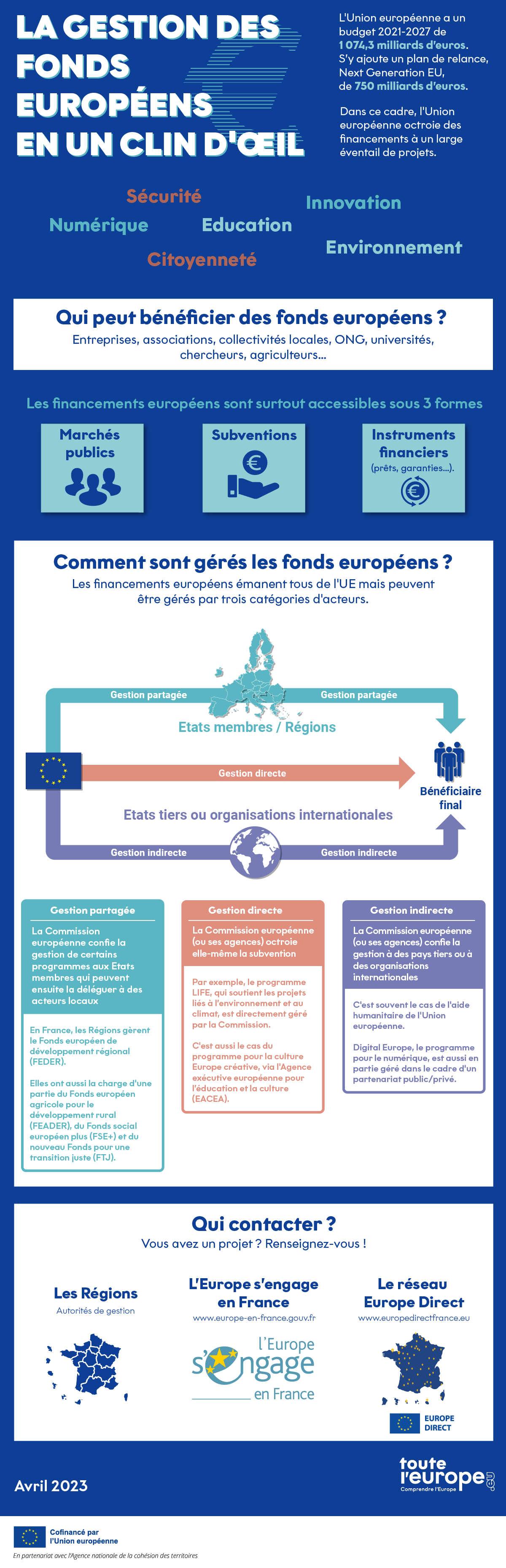Infographie - Gestion des fonds européens
