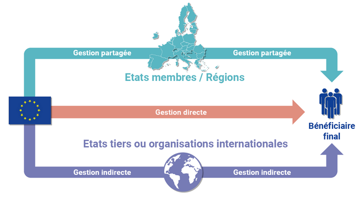 infographie_anct_gestion_des_fonds_EU_2