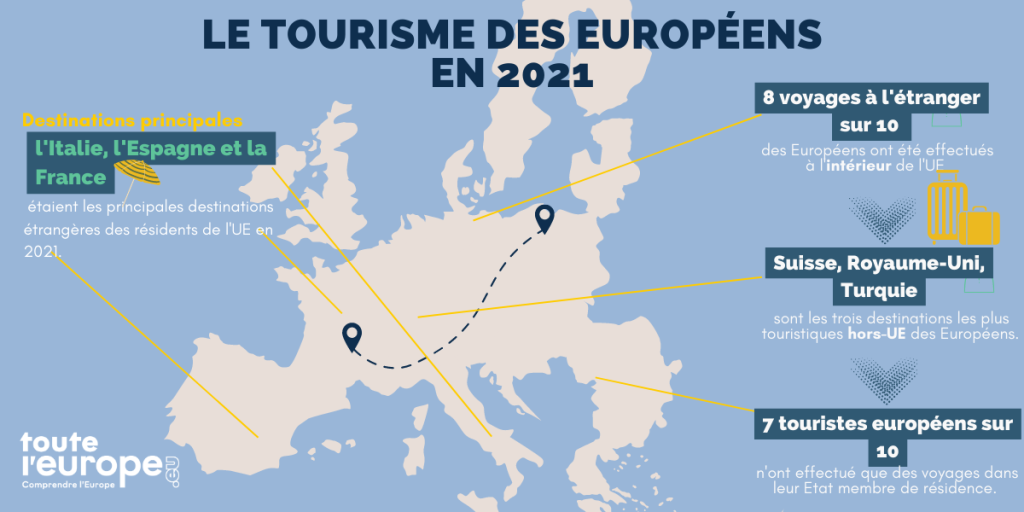 [Carte] Dove vanno in vacanza gli europei?