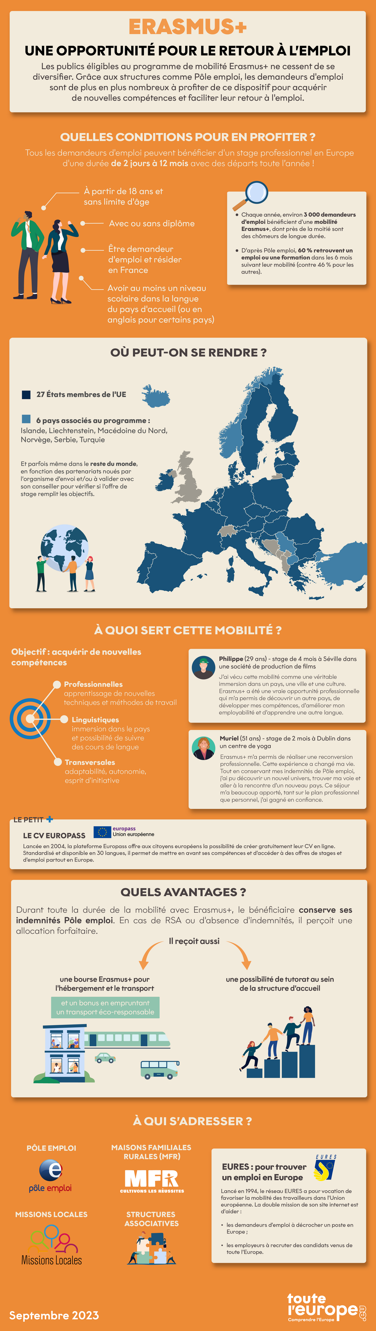 [Infographie] Erasmus +, une opportunité pour le retour à l'emploi