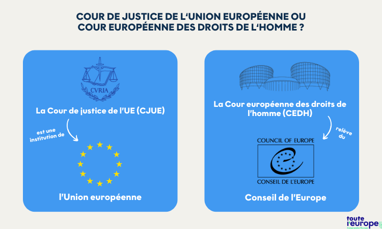 CJUE et CEDH - Toute l'Europe