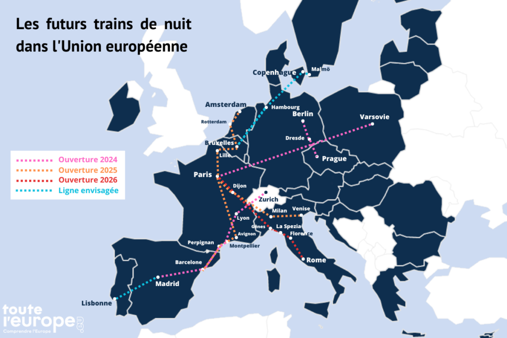 Principales lignes de trains de nuit en projet à travers l'Union européenne