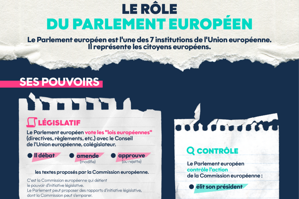 [Infographie] Le rôle du Parlement européen